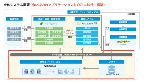 桑的意思|ヤマハ、クラウド型データ活用基盤で全社的な「意思決定プロセ。